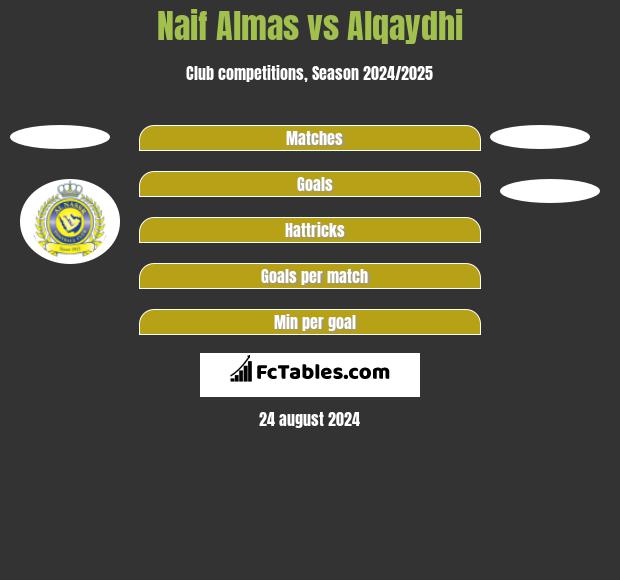 Naif Almas vs Alqaydhi h2h player stats