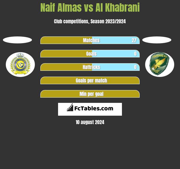 Naif Almas vs Al Khabrani h2h player stats