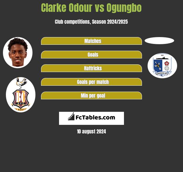 Clarke Odour vs Ogungbo h2h player stats