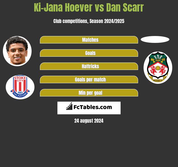 Ki-Jana Hoever vs Dan Scarr h2h player stats