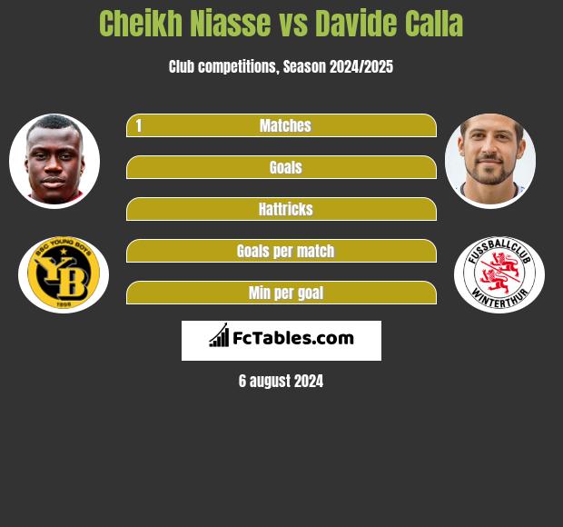 Cheikh Niasse vs Davide Calla h2h player stats