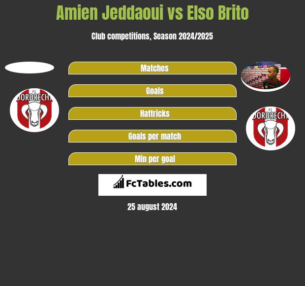 Amien Jeddaoui vs Elso Brito h2h player stats