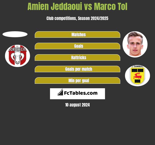 Amien Jeddaoui vs Marco Tol h2h player stats