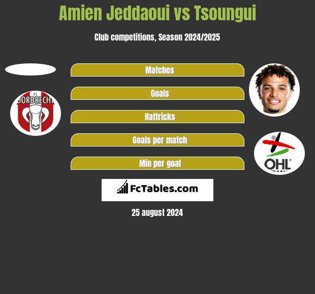 Amien Jeddaoui vs Tsoungui h2h player stats