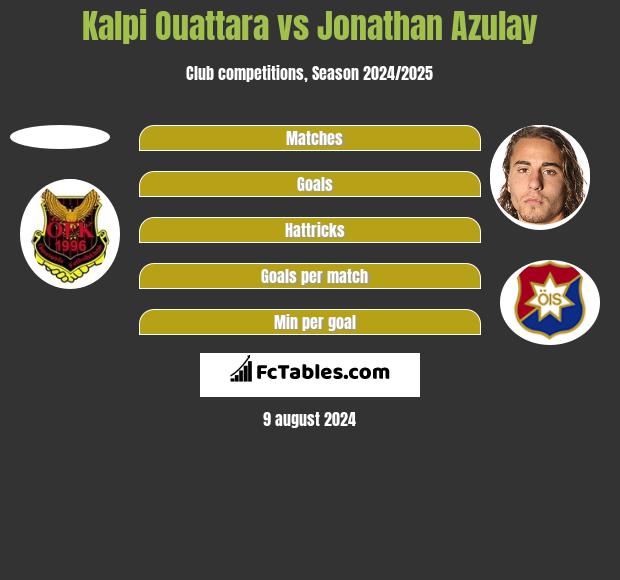 Kalpi Ouattara vs Jonathan Azulay h2h player stats