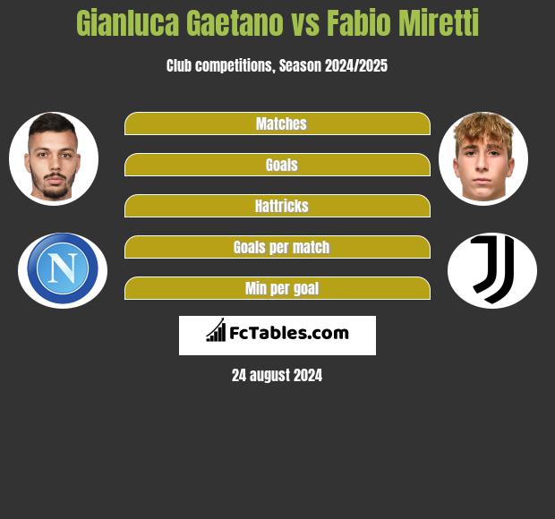 Gianluca Gaetano vs Fabio Miretti h2h player stats