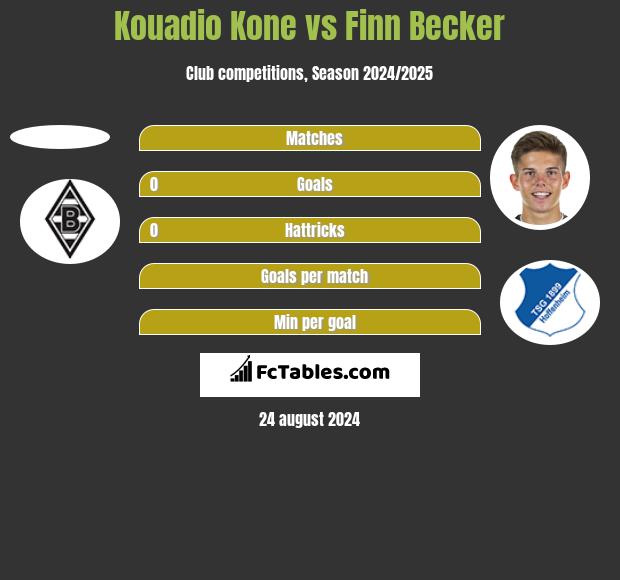 Kouadio Kone vs Finn Becker h2h player stats