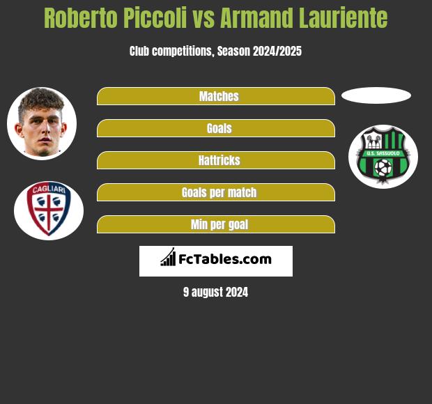 Roberto Piccoli vs Armand Lauriente h2h player stats