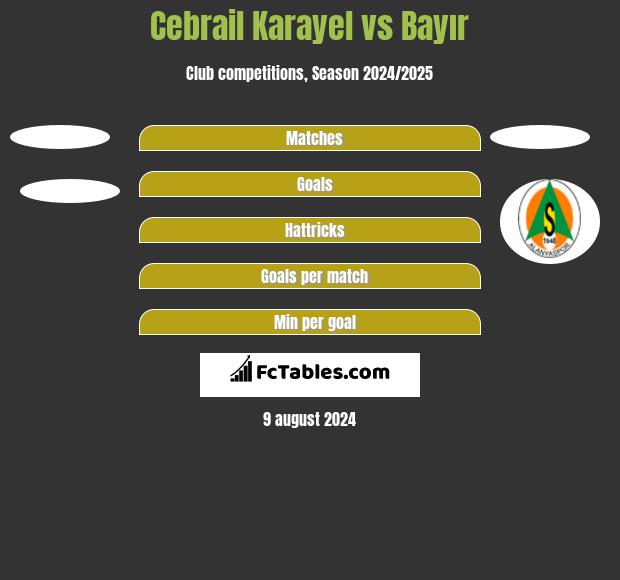 Cebrail Karayel vs Bayır h2h player stats