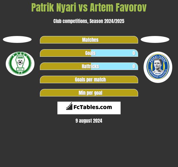 Patrik Nyari vs Artem Favorov h2h player stats