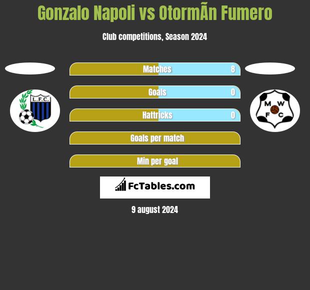 Gonzalo Napoli vs OtormÃ­n Fumero h2h player stats