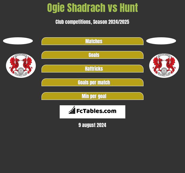 Ogie Shadrach vs Hunt h2h player stats