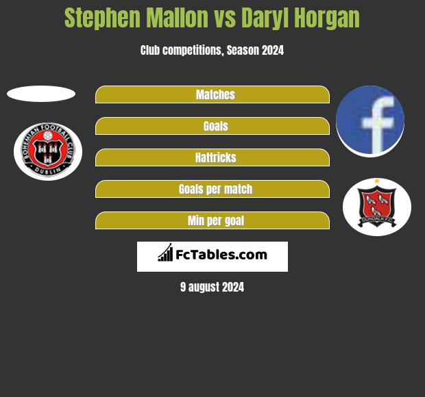 Stephen Mallon vs Daryl Horgan h2h player stats