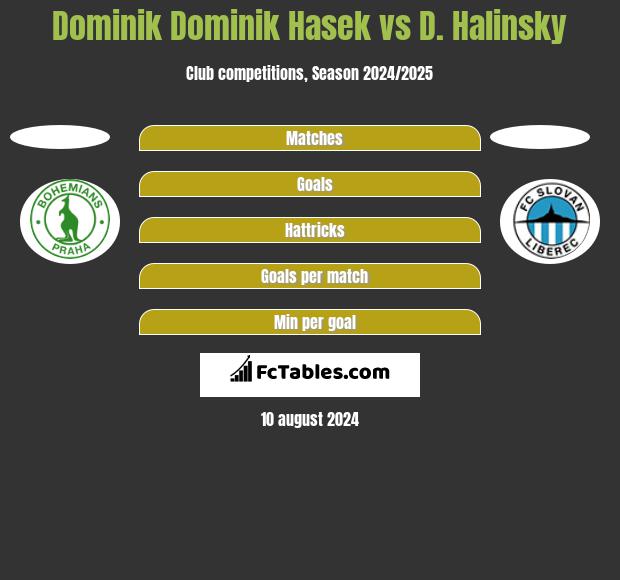 Dominik Dominik Hasek vs D. Halinsky h2h player stats