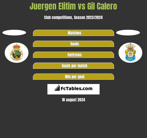 Juergen Elitim vs Gil Calero h2h player stats