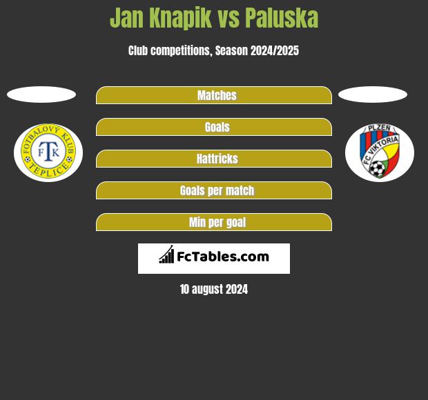 Jan Knapik vs Paluska h2h player stats