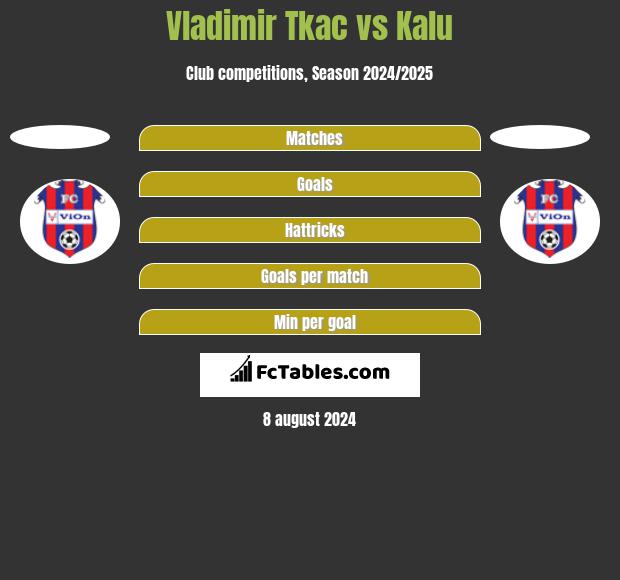 Vladimir Tkac vs Kalu h2h player stats