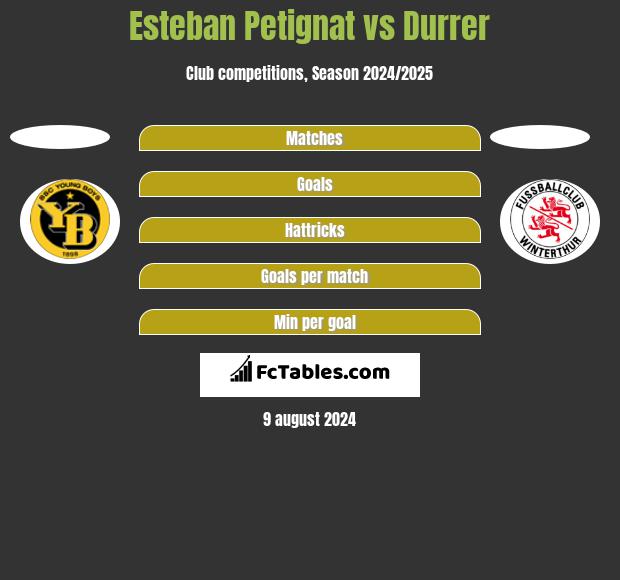 Esteban Petignat vs Durrer h2h player stats