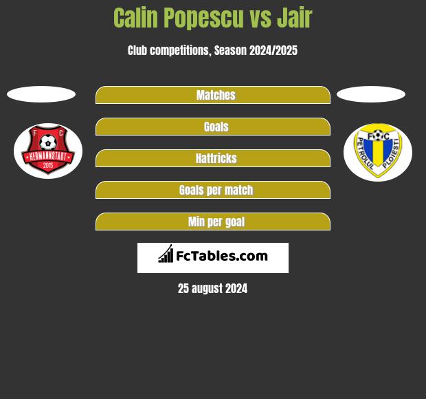 Calin Popescu vs Jair h2h player stats