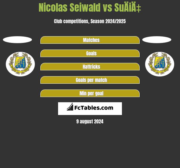 Nicolas Seiwald vs SuÄiÄ‡ h2h player stats