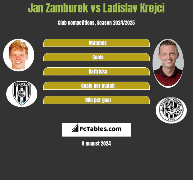 Jan Zamburek vs Ladislav Krejci h2h player stats