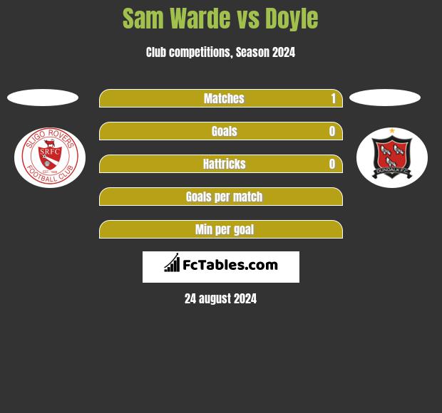 Sam Warde vs Doyle h2h player stats