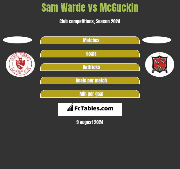 Sam Warde vs McGuckin h2h player stats