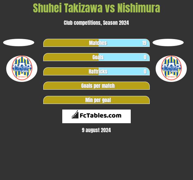 Shuhei Takizawa vs Nishimura h2h player stats