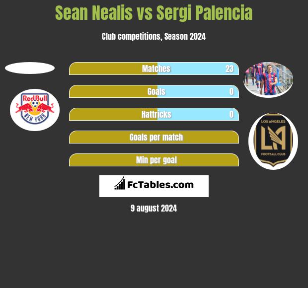 Sean Nealis vs Sergi Palencia h2h player stats