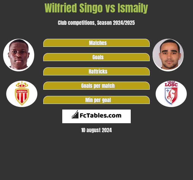 Wilfried Singo vs Ismaily h2h player stats