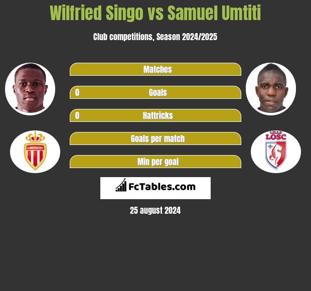 Wilfried Singo vs Samuel Umtiti h2h player stats