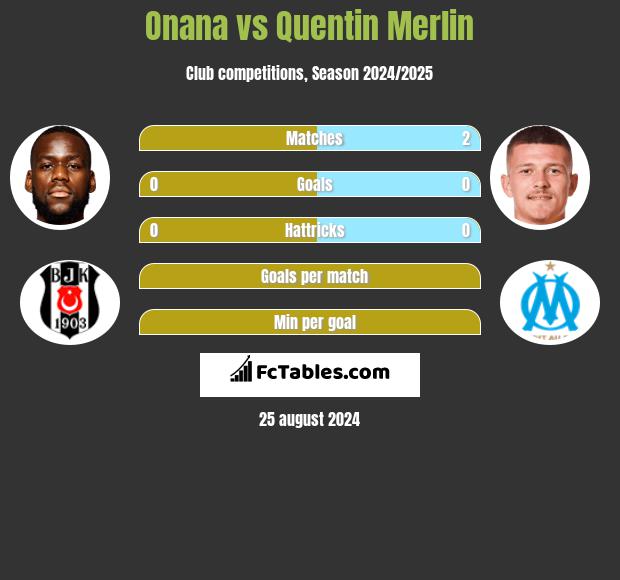 Onana vs Quentin Merlin h2h player stats