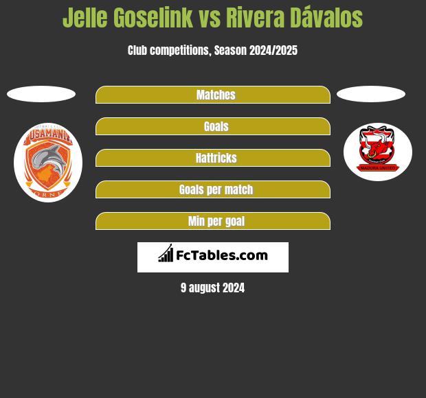 Jelle Goselink vs Rivera Dávalos h2h player stats