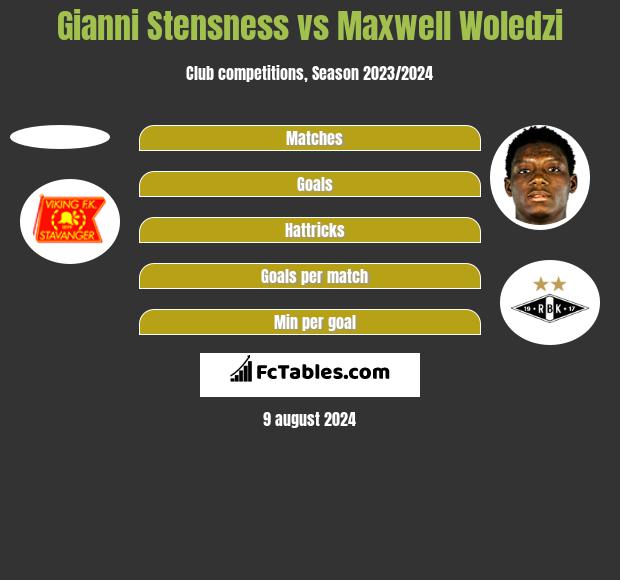 Gianni Stensness vs Maxwell Woledzi h2h player stats