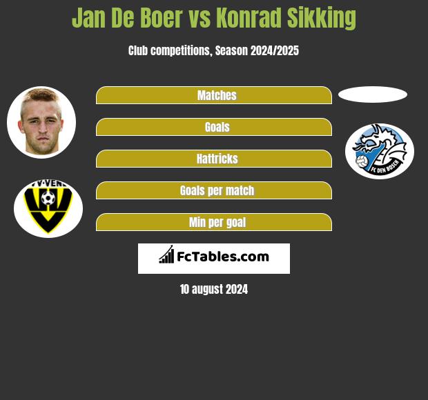 Jan De Boer vs Konrad Sikking h2h player stats