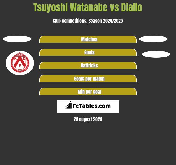 Tsuyoshi Watanabe vs Diallo h2h player stats