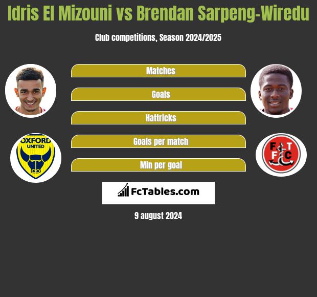 Idris El Mizouni vs Brendan Sarpeng-Wiredu h2h player stats