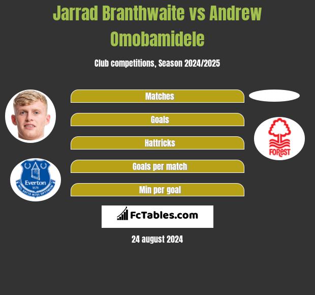 Jarrad Branthwaite vs Andrew Omobamidele h2h player stats