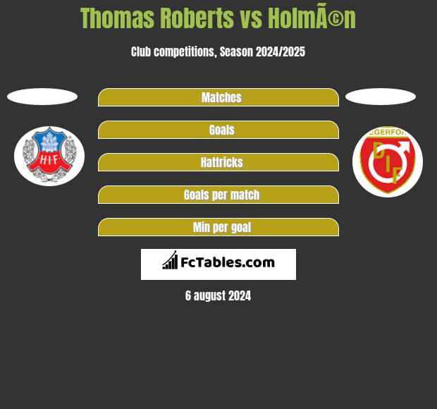 Thomas Roberts vs HolmÃ©n h2h player stats