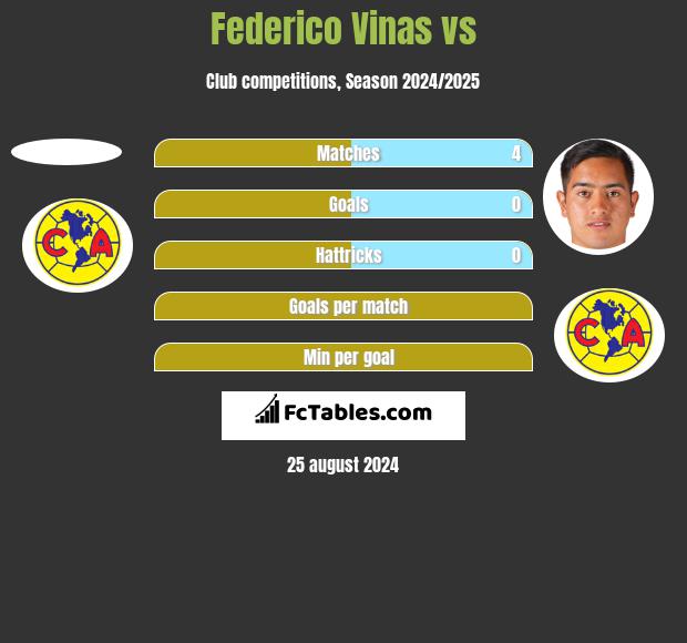 Federico Vinas vs  h2h player stats