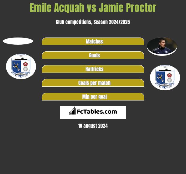 Emile Acquah vs Jamie Proctor h2h player stats