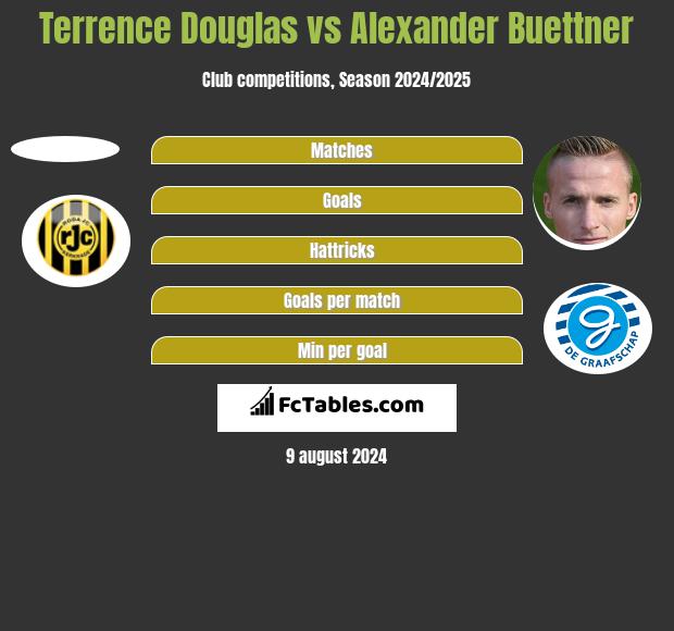 Terrence Douglas vs Alexander Buettner h2h player stats