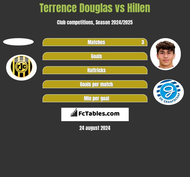 Terrence Douglas vs Hillen h2h player stats