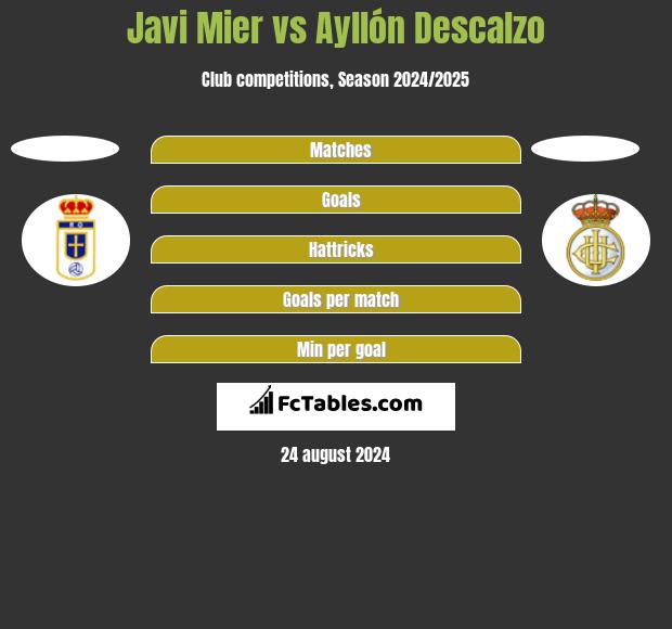 Javi Mier vs Ayllón Descalzo h2h player stats