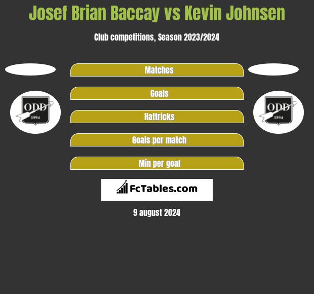 Josef Brian Baccay vs Kevin Johnsen h2h player stats