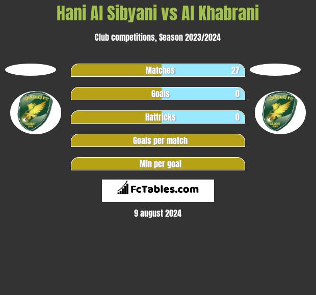 Hani Al Sibyani vs Al Khabrani h2h player stats