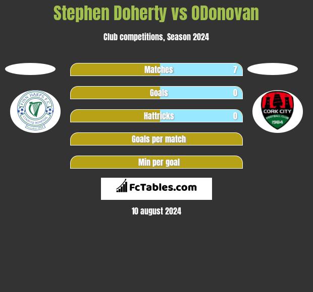 Stephen Doherty vs ODonovan h2h player stats