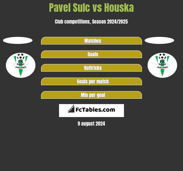 Pavel Sulc vs Houska h2h player stats