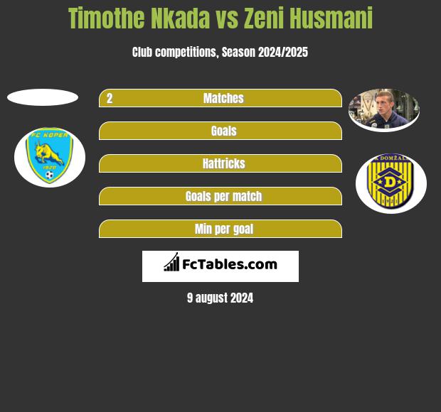 Timothe Nkada vs Zeni Husmani h2h player stats