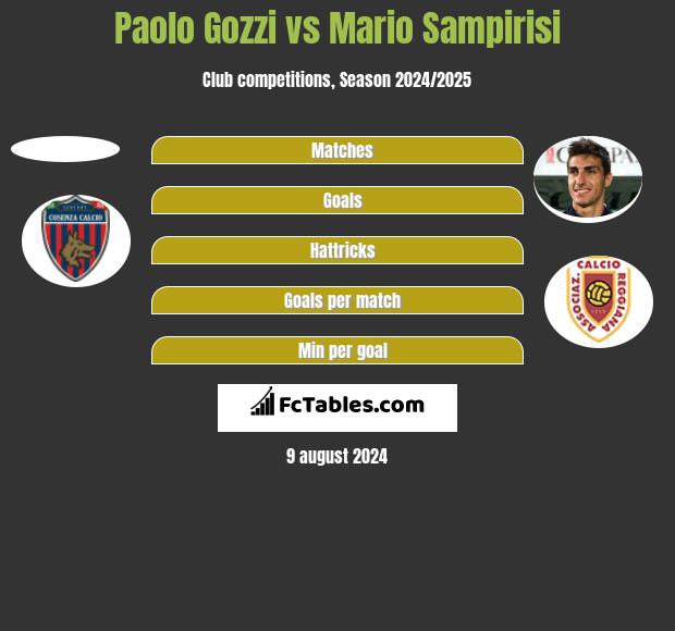 Paolo Gozzi vs Mario Sampirisi h2h player stats